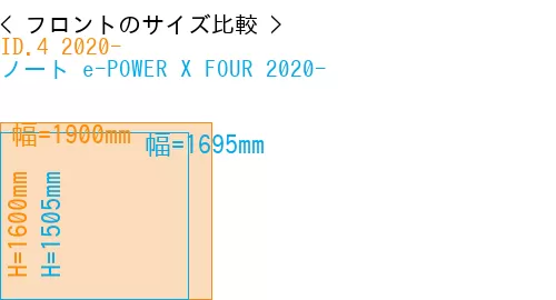 #ID.4 2020- + ノート e-POWER X FOUR 2020-